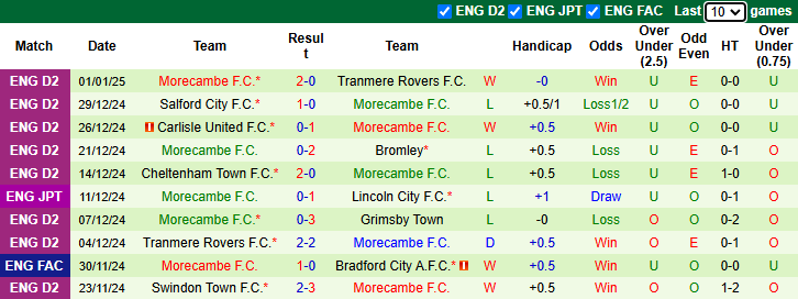 Nhận định, soi kèo Chelsea vs Morecambe, 22h00 ngày 11/1: Tin vào khách - Ảnh 3