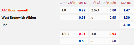 Nhận định, soi kèo Bournemouth vs West Brom, 22h00 ngày 11/1: Tiếp đà hưng phấn - Ảnh 1