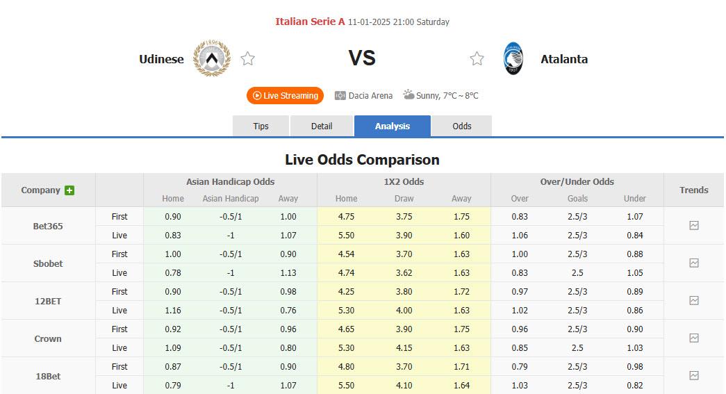 Nhận định, soi kèo Udinese vs Atalanta, 21h00 ngày 11/1: Mất tập trung - Ảnh 1