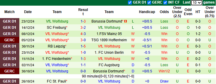 Nhận định, soi kèo Hoffenheim vs Wolfsburg, 21h30 ngày 11/1: Bầy sói thức giấc - Ảnh 3