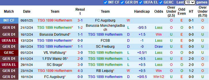 Nhận định, soi kèo Hoffenheim vs Wolfsburg, 21h30 ngày 11/1: Bầy sói thức giấc - Ảnh 2