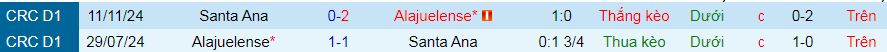 Nhận định, soi kèo Alajuelense vs Santa Ana, 09h00 ngày 12/1: Bắt nạt tân binh - Ảnh 3