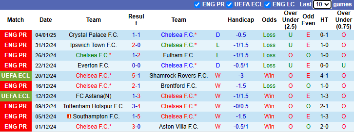 Nhận định, soi kèo Chelsea vs Morecambe, 22h00 ngày 11/1: Tin vào khách - Ảnh 2