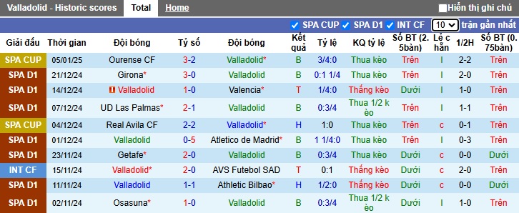 Soi kèo phạt góc Valladolid vs Real Betis, 22h15 ngày 11/1 - Ảnh 4