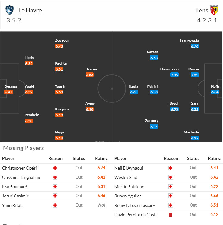 Nhận định, soi kèo Le Havre vs Lens, 21h00 ngày 12/1: Bóng tối bao trùm - Ảnh 5