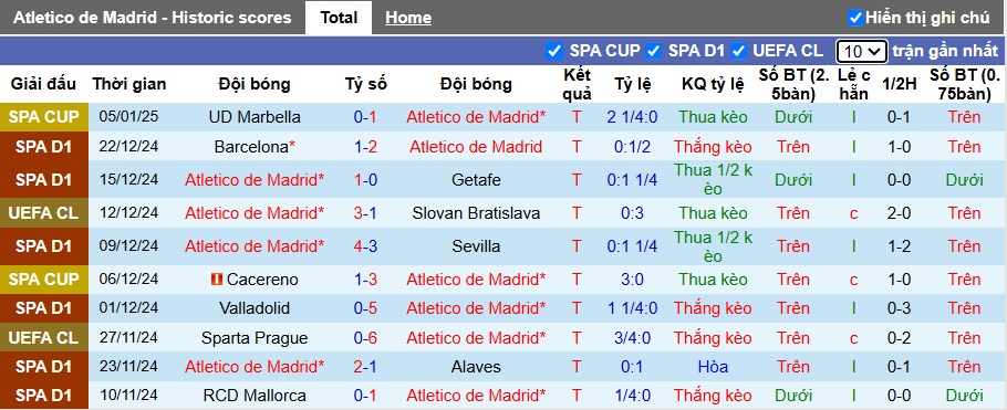 Nhận định, soi kèo Atletico Madrid vs Osasuna, 22h15 ngày 12/01: Thắng vì ngôi đầu - Ảnh 4