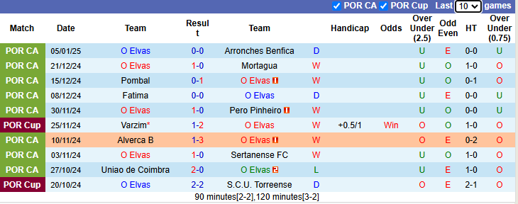 NHận định, soi kèo O Elvas vs Vitoria Guimaraes, 21h00 ngày 12/1: Khó có bất ngờ - Ảnh 2