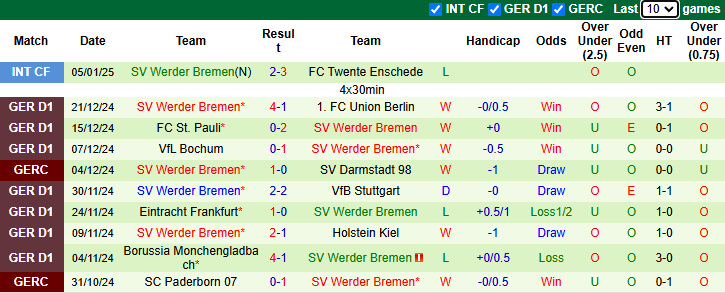 NHận định, soi kèo Leipzig vs Bremen, 21h30 ngày 12/1: - Ảnh 3