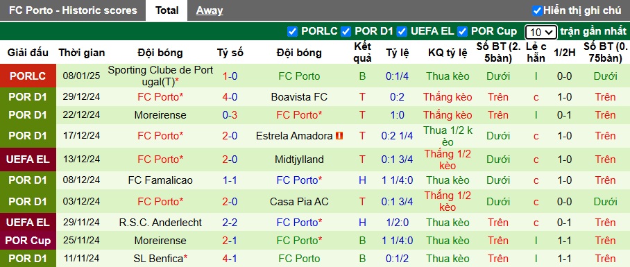 Nhận định, soi kèo Nacional vs Porto, 22h30 ngày 12/01: Ca khúc khải hoàn - Ảnh 3