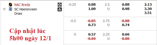 Nhận định, soi kèo NAC vs Heerenveen, 22h45 ngày 12/1: Mãn nhãn - Ảnh 5