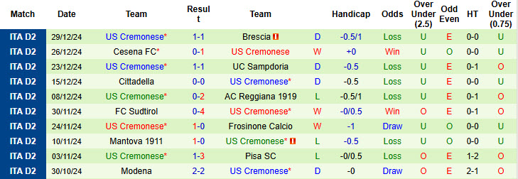 Nhận định, soi kèo Frosinone vs Cremonese, 21h00 ngày 12/1: Níu kéo 1 điểm - Ảnh 3