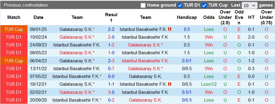 Nhận định, soi kèo Istanbul Basaksehir vs Galatasaray: Bổn cũ soạn lại - Ảnh 3