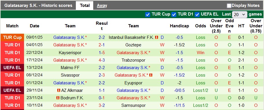 Nhận định, soi kèo Istanbul Basaksehir vs Galatasaray: Bổn cũ soạn lại - Ảnh 2