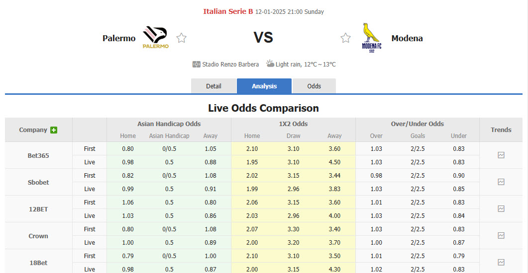 Nhận định, soi kèo Palermo vs Modena, 21h00 ngày 12/1: Thất vọng cửa trên - Ảnh 1