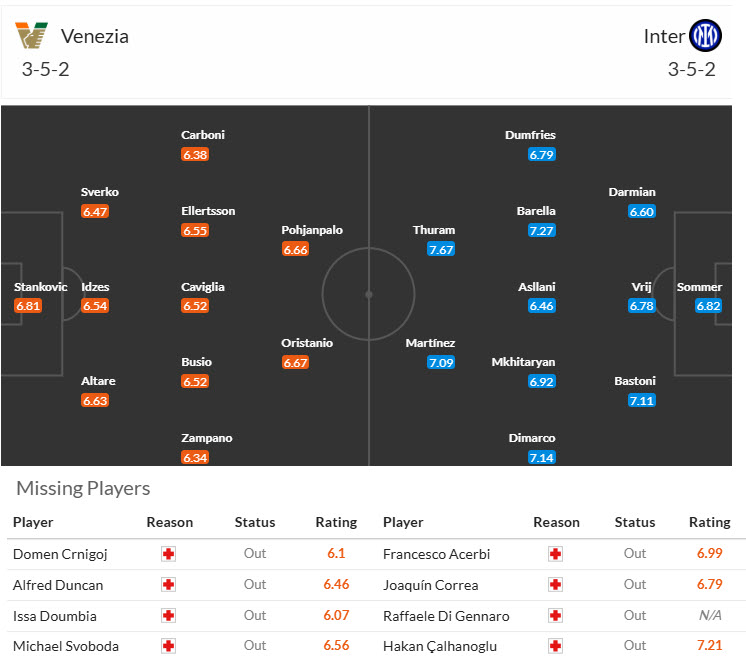 Nhận định, soi kèo Venezia vs Inter Milan, 21h00 ngày 12/1: Trở lại cuộc đua - Ảnh 5