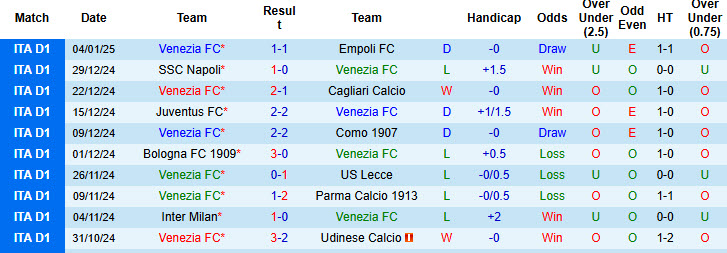 Soi kèo góc Venezia vs Inter Milan, 21h00 ngày 12/1 - Ảnh 1