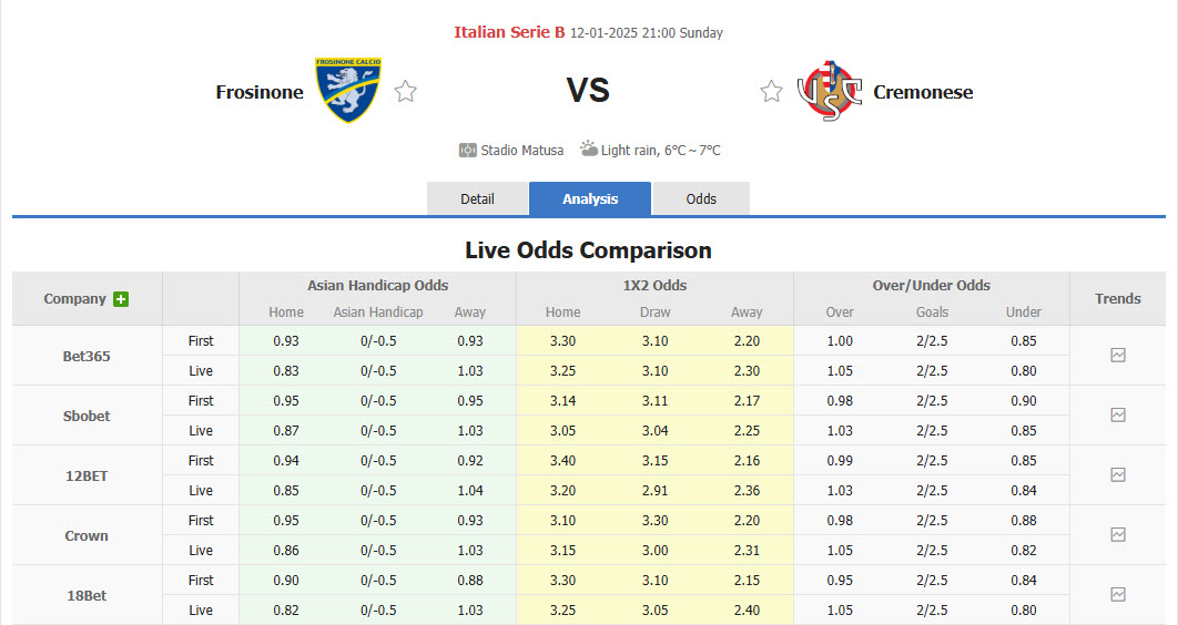 Nhận định, soi kèo Frosinone vs Cremonese, 21h00 ngày 12/1: Níu kéo 1 điểm - Ảnh 1