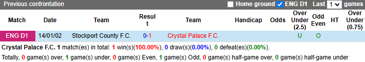 NHận định, soi kèo Crystal Palace vs Stockport County, 22h00 ngày 12/1: Thắng dễ - Ảnh 4