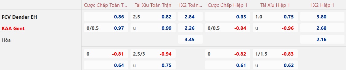 Nhận định, soi kèo Dender vs Gent, 22h00 ngày 12/01: Ca khúc khải hoàn - Ảnh 5