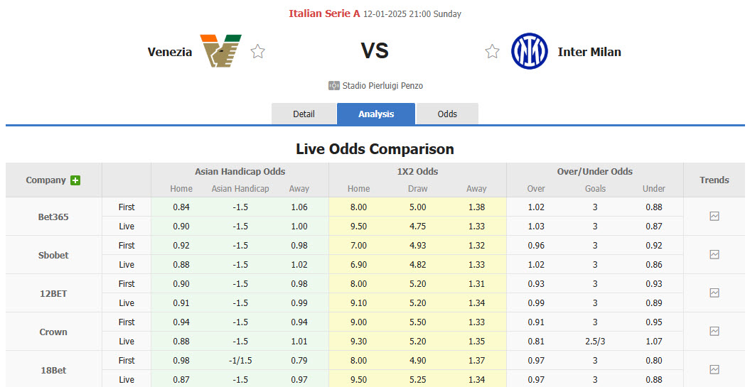 Nhận định, soi kèo Venezia vs Inter Milan, 21h00 ngày 12/1: Trở lại cuộc đua - Ảnh 1