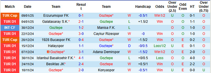 Nhận định, soi kèo Goztepe vs Kasimpasa, 00h00 ngày 14/1: Đối thủ lì lợm - Ảnh 2