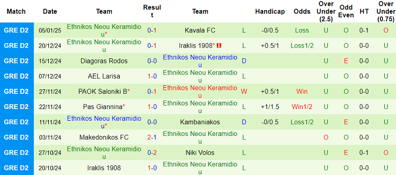 Nhận định, soi kèo Niki Volos vs Ethnikos Neou Keramidiou, 20h00 ngày 13/1: Cửa trên ‘ghi điểm’ - Ảnh 6