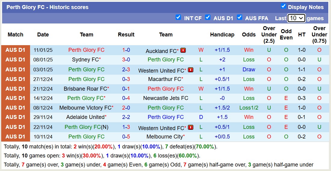 Nhận định, soi kèo Perth Glory vs Western Sydney, 17h45 ngày 14/1: Chủ nhà trôi xa - Ảnh 2