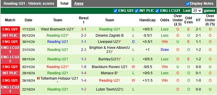 Nhận định, soi kèo U21 Chelsea vs U21 Reading, 2h00 ngày 14/1: Yếu tố tinh thần - Ảnh 2