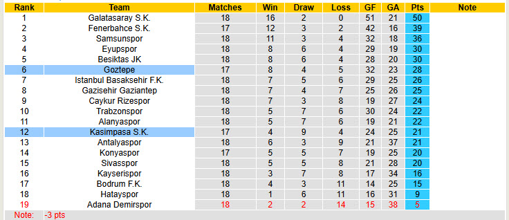 Nhận định, soi kèo Goztepe vs Kasimpasa, 00h00 ngày 14/1: Đối thủ lì lợm - Ảnh 5