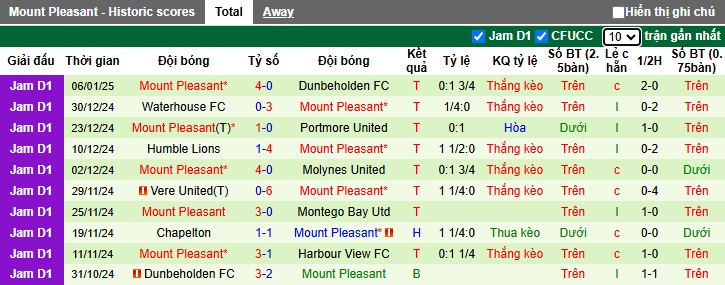 Nhận định, soi kèo Racing United vs Mount Pleasant, 05h00 ngày 14/01: Củng cố ngôi đầu - Ảnh 3