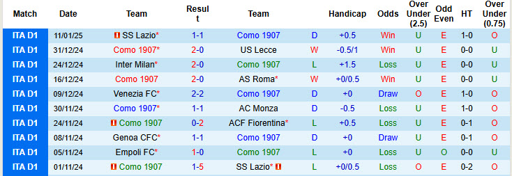 Siêu máy tính dự đoán Como vs AC Milan, 00h30 ngày 15/1 - Ảnh 3