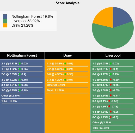 Nhận định, soi kèo Nottingham vs Liverpool, 3h00 ngày 15/1: Nợ chồng thêm nợ - Ảnh 7