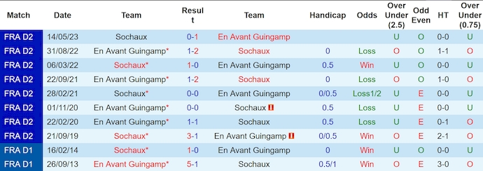 Nhận định, soi kèo Guingamp vs Sochaux, 2h45 ngày 15/1: Quá khó cho khách - Ảnh 4