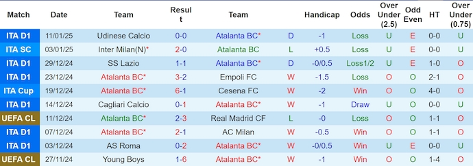 Nhận định, soi kèo Atalanta vs Juventus, 2h45 ngày 15/1: Khó cho chủ nhà - Ảnh 2