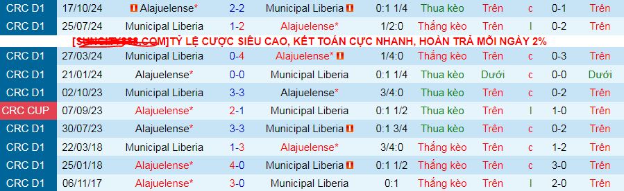 Nhận định, soi kèo Municipal Liberia vs LD Alajuelense, 09h00 ngày 15/1: Tạm chiếm ngôi đầu - Ảnh 3