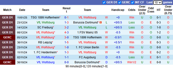 Nhận định, soi kèo Wolfsburg vs Monchengladbach, 2h30 ngày 15/1: Cầm chân Bầy sói - Ảnh 2