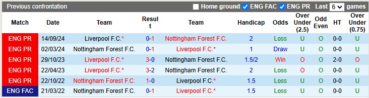 Nhận định, soi kèo Nottingham vs Liverpool, 3h00 ngày 15/1: Nợ chồng thêm nợ - Ảnh 3