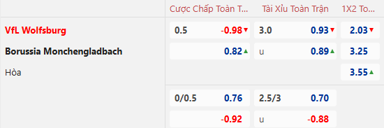 Nhận định, soi kèo Wolfsburg vs Monchengladbach, 2h30 ngày 15/1: Cầm chân Bầy sói - Ảnh 1