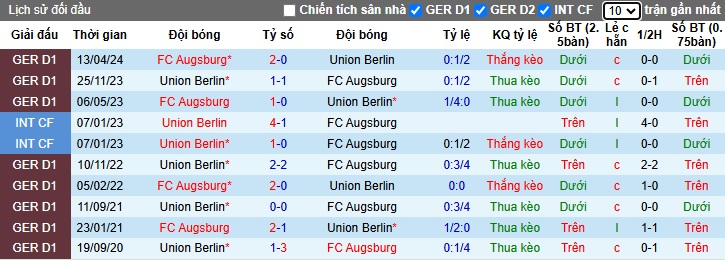 Nhận định, soi kèo Union Berlin vs Augsburg, 02h30 ngày 16/01: Chia điểm - Ảnh 2