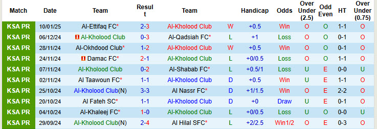 Nhận định, soi kèo Al-Kholood Club vs Al-Ahli Saudi, 00h00 ngày 16/1: Cơ hội bằng không - Ảnh 2