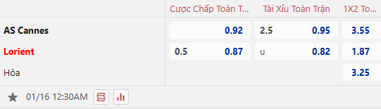 Nhận định, soi kèo Cannes vs Lorient, 0h30 ngày 16/1: Đứt mạch bất bại - Ảnh 1