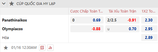 Nhận định, soi kèo Panathinaikos vs Olympiacos, 0h30 ngày 16/1: Tận dụng lợi thế - Ảnh 1