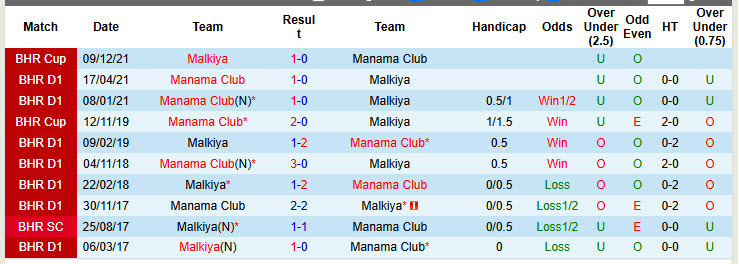 Nhận định, soi kèo Malkiya vs Manama Club, 22h59 ngày 16/1: Tiếp đón chu đáo - Ảnh 4