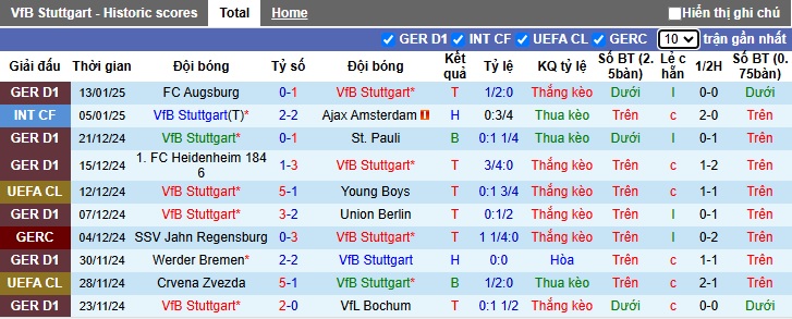 Nhận định, soi kèo Stuttgart vs RB Leipzig, 02h30 ngày 16/01: Ám ảnh xa nhà - Ảnh 4