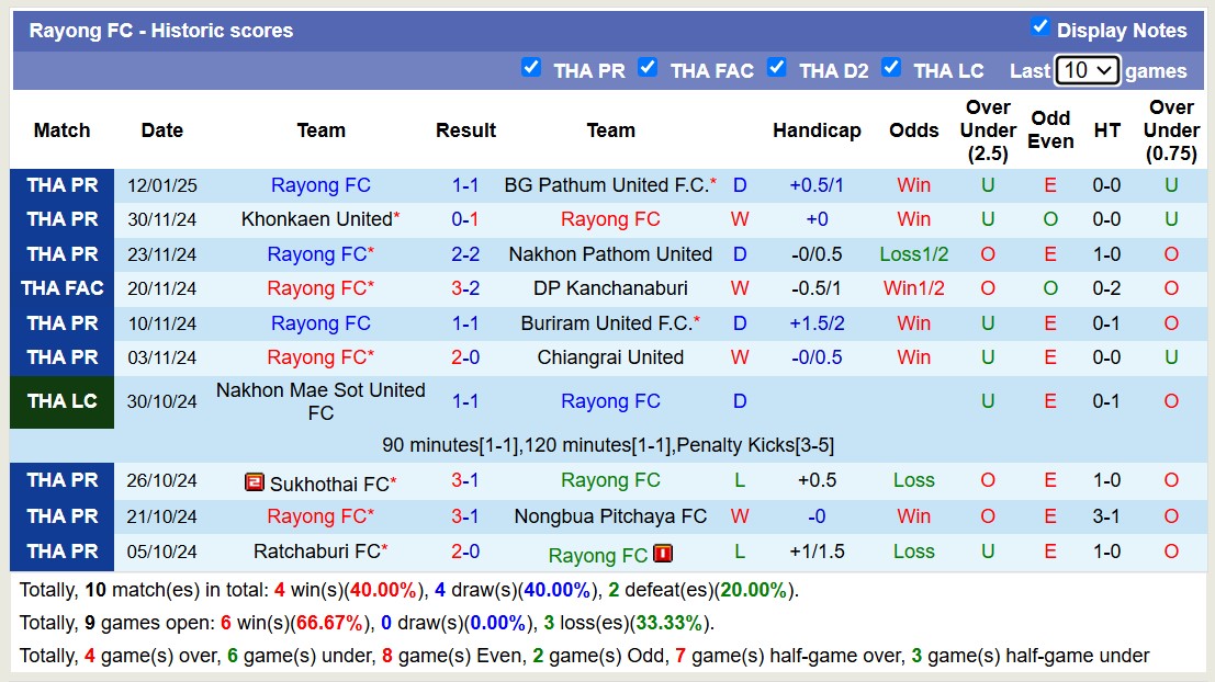 Nhận định, soi kèo Muangthong United vs Rayong FC, 19h00 ngày 16/1: Không hề ngon ăn - Ảnh 3