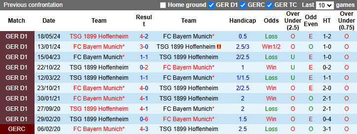 Nhận định, soi kèo Bayern Munich vs Hoffenheim, 2h30 ngày 16/1: Làm khó Hùm xám - Ảnh 4