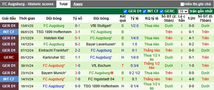 Nhận định, soi kèo Union Berlin vs Augsburg, 02h30 ngày 16/01: Chia điểm - Ảnh 3