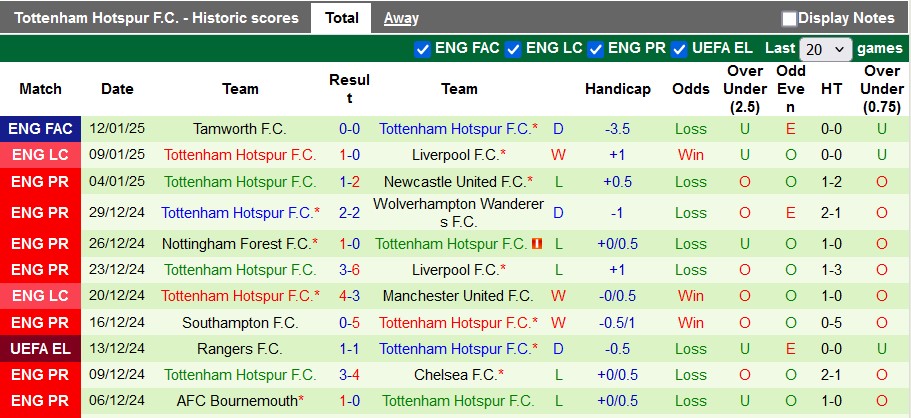 Nhận định, soi kèo Arsenal vs Tottenham, 3h00 ngày 16/1: Nhọc nhằn vượt ải - Ảnh 2