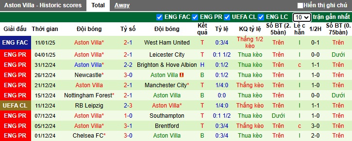 Soi kèo phạt góc Everton vs Aston Villa, 02h30 ngày 16/01 - Ảnh 3