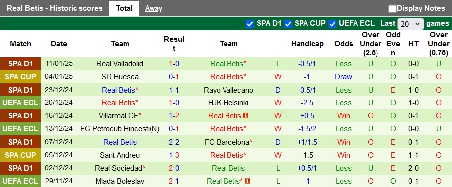 Nhận định, soi kèo Barcelona vs Betis, 3h00 ngày 16/1: Đang đà hưng phấn - Ảnh 2